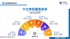 扬州湖西状元湖科创园