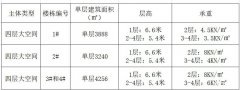 政府园区招商，优惠政策多多，税收优惠、贷款贴息、科创基金